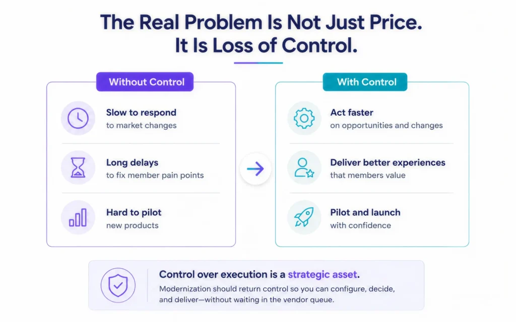 The real problem is not just price