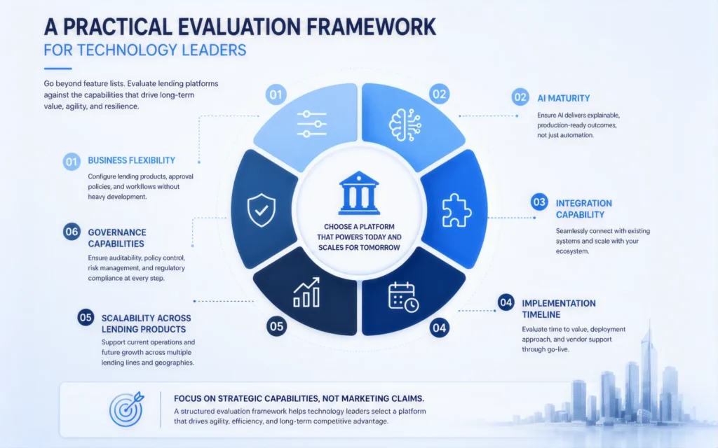 Loan Origination Software Comparison : Features, Pricing & Vendor analysis (2026) 2 Enterprise vendor scorecard for comparing loan origination software platforms.
