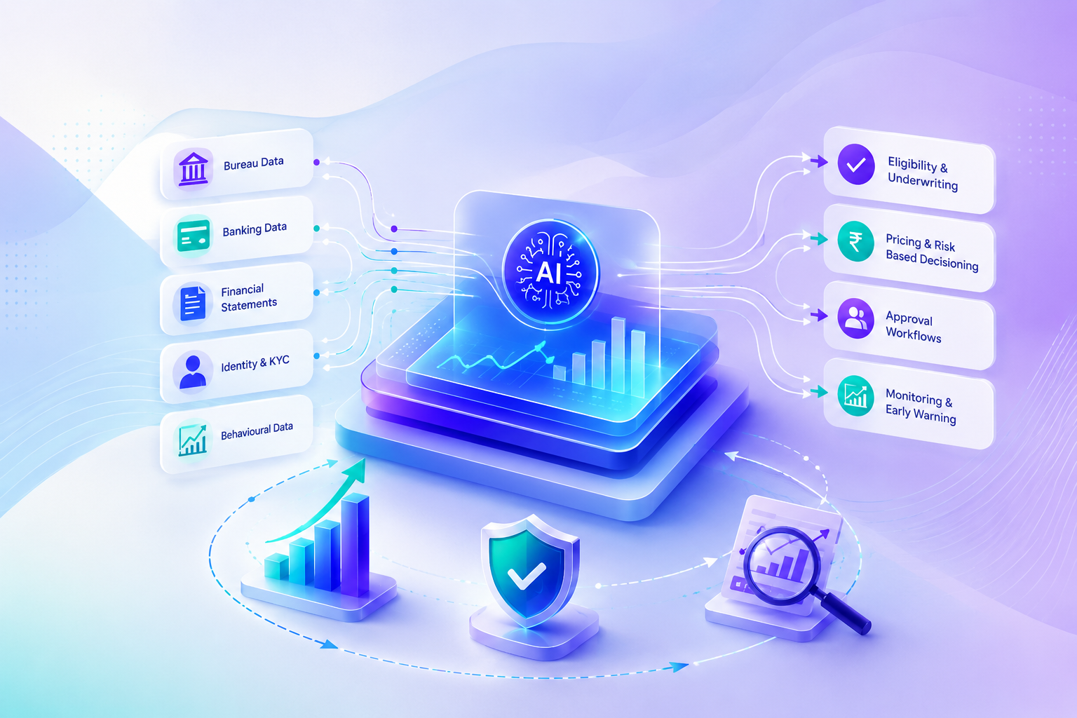 Credit Risk Software for Modern Lending Credit risk software connecting lending data, risk assessment, decisioning and continuous monitoring